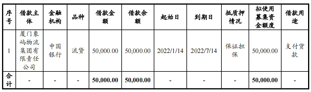 厦门象屿：完成发行5亿元超短期融资券 票面利率2.45%_中国网地产